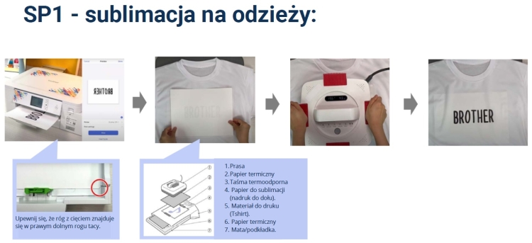 Drukarka Brother SP1 do sublimacji, w kolorze białym z kolorowym wzorem na obudowie, z papierem termicznym. Ujęcie frontalne z wyświetlaczem i wydrukiem BROTHER na papierze. Otoczenie robocze, przygotowanie do sublimacji na odzieży.