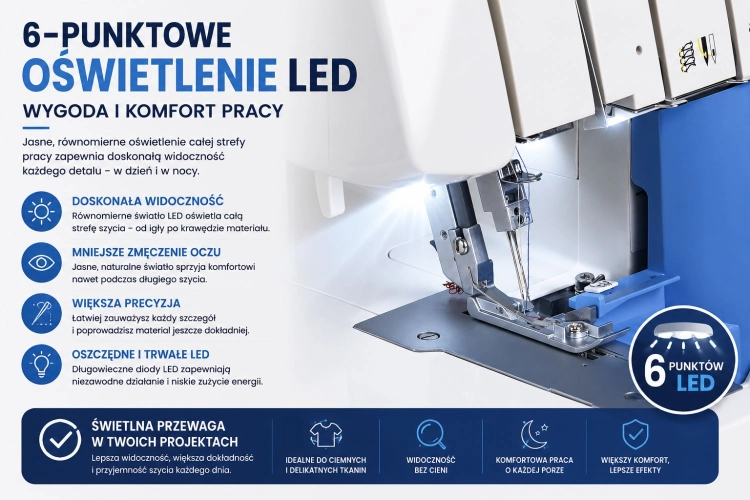 Grafika przedstawia 6-punktowe oświetlenie LED w Minerva AutoFlow Z-One. Pokazuje równomiernie doświetloną strefę szycia oraz korzyści: lepszą widoczność, większą precyzję i mniejsze zmęczenie wzroku.
