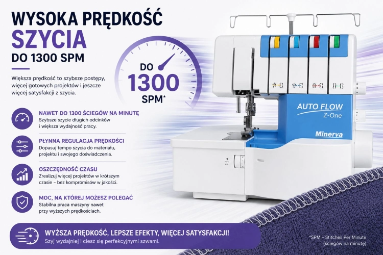 Grafika prezentuje maksymalną prędkość szycia Minerva AutoFlow Z-One wynoszącą 1300 ściegów na minutę. Podkreśla sprawną realizację długich przeszyć, płynną regulację tempa i wydajną pracę. W ofercie.