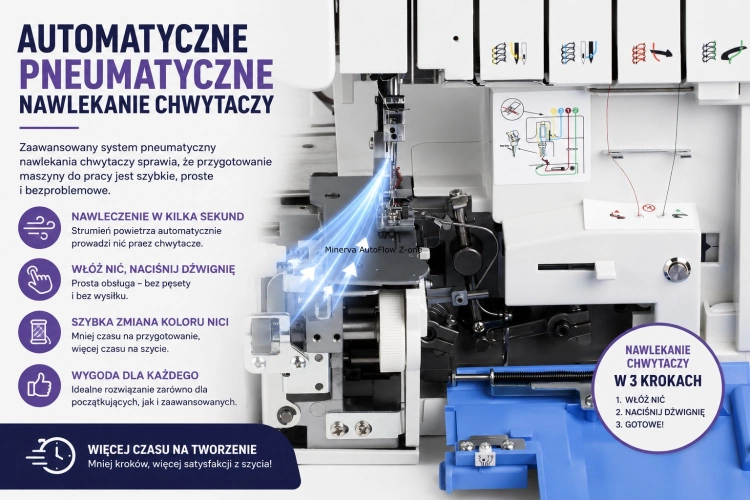 Minerva AutoFlow Z-One ustawiona na stole w domowej pracowni krawieckiej. Wokół maszyny znajdują się dzianiny, nici, nożyczki i przybory, które pokazują jej zastosowanie w codziennych projektach odzieżowych.