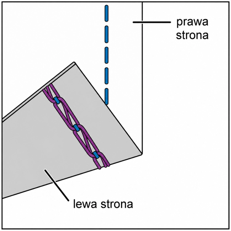 Grafika przedstawia przykład specjalnego ściegu Łucznik 820D5 widocznego głównie od lewej strony materiału. Oznaczenia prawej i lewej strony pomagają zobaczyć, jak układają się nici po wykonaniu przeszycia.