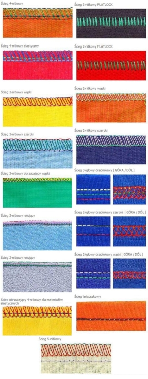 Coverlok Merrylock 689 to overlock z funkcją renderki, pokazujący różne rodzaje ściegów: 2- i 3-nitkowe, 4-nitkowy oraz 5-nitkowy, w kolorowych wzorach na materiałach. Ściegi obejmują flatlock, elastyczny, rolkowy, drabinkowy oraz obrazujący.