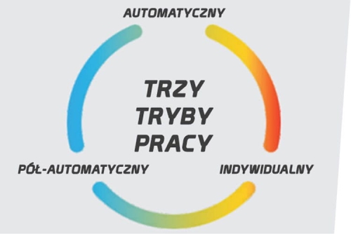 Grafika przedstawia trzy tryby pracy owerloka JACK C4-03-02/233: automatyczny, pół-automatyczny i indywidualny, z kolorowymi okręgami w odcieniach niebieskiego, zielonego, żółtego i czerwonego na szarym tle. Napisy są wyraźne i czytelne.