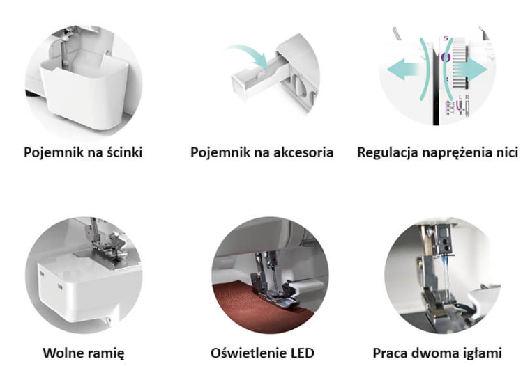Widok różnych funkcji owerloku Redstar 4.0S: pojemnik na ścinki, pojemnik na akcesoria, regulacja napięcia nici, wolne ramię, oświetlenie LED oraz praca z dwiema igłami. Produkt w kolorze białym, z ergonomicznymi elementami ułatwiającymi szycie.