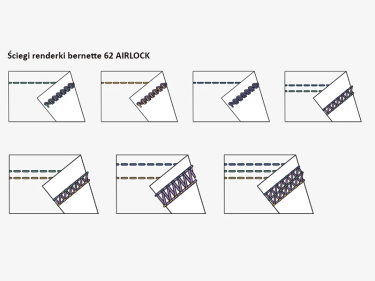 Schemat przedstawiający różne ściegi renderki Bernette B62 AIRLOCK, w tym złożone wzory i kolorowe nici, ukazujące techniki szycia oraz ich zastosowanie w szyciu materiałów.