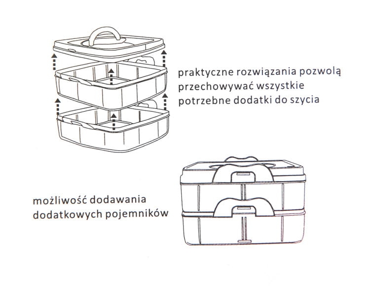 Zestaw akcesoriów do szycia Łucznik ZS-16 BigBox składa się z pojemnika z dwiema przegródkami, z możliwością dodawania dodatkowych pojemników. Posiada uchwyt do przenoszenia, a jego konstrukcja umożliwia łatwe przechowywanie dodatków do szycia.