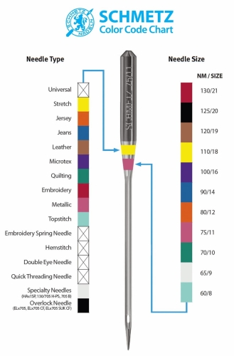 Igły półpłaskie Schmetz 130/705H SUK w rozmiarze 70, 5 sztuk. Wysokiej jakości igły do szycia jerseyu, z charakterystycznym kolorowym oznaczeniem na uchwycie, idealne do elastycznych materiałów. Opakowanie zawiera pięć igieł.